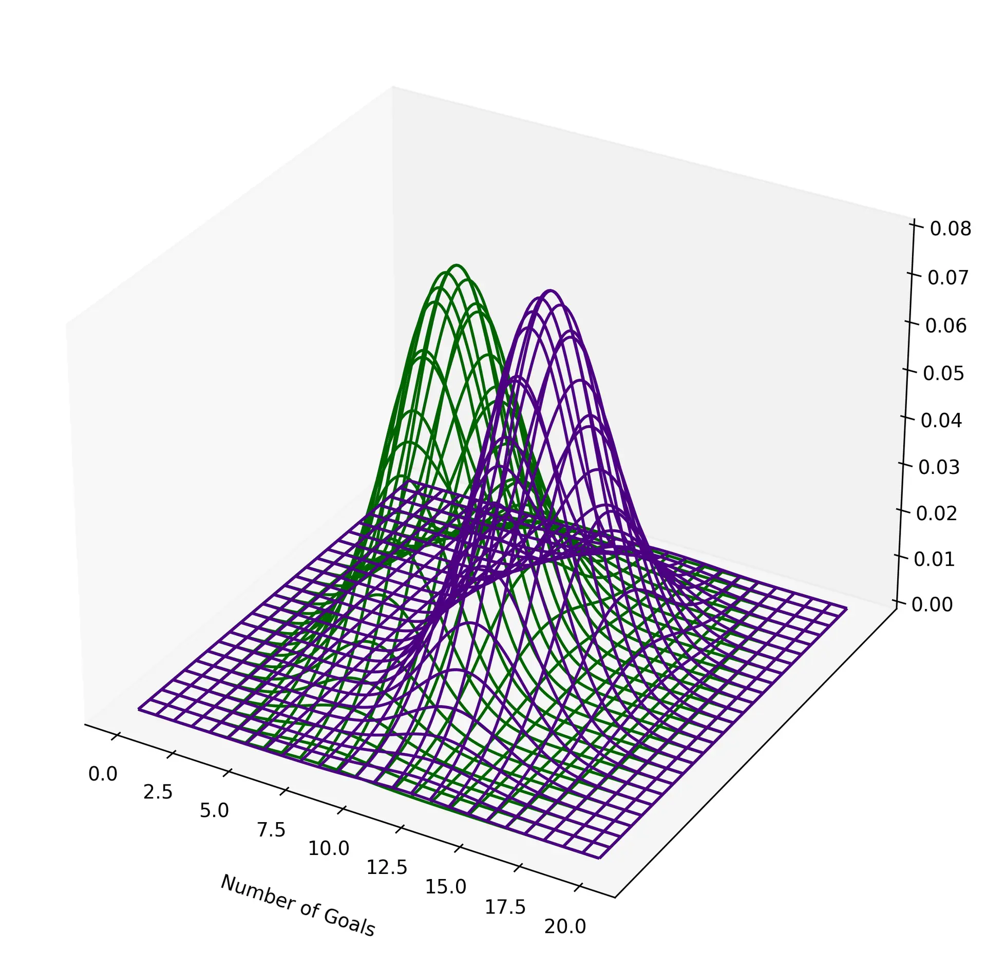 goalward_distribution