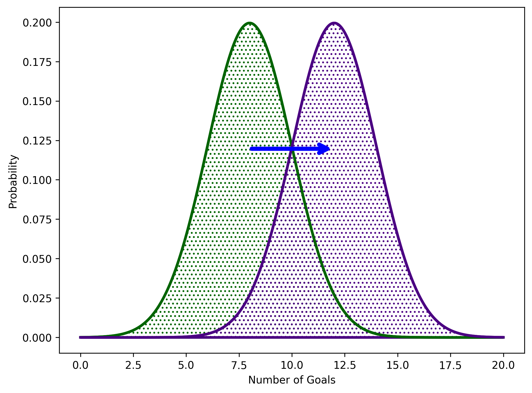 goalward_values